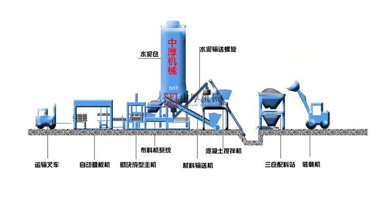 水泥制磚機
