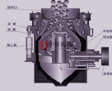 液壓圓錐破碎機